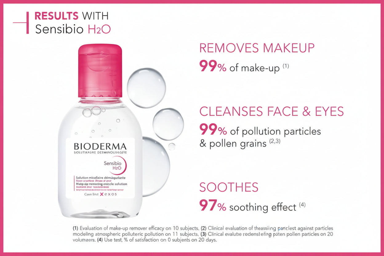 Bioderma – Sensibio H2O Micellar Water | ماء ميسيلار بيوديرما سنسيبيو للبشرة الحساسة