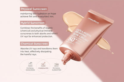 Medicube – Collagen Firming Sun Cream SPF50+ PA++++ | واقي شمس ميديكوب بالكولاجين لشدّ البشرة